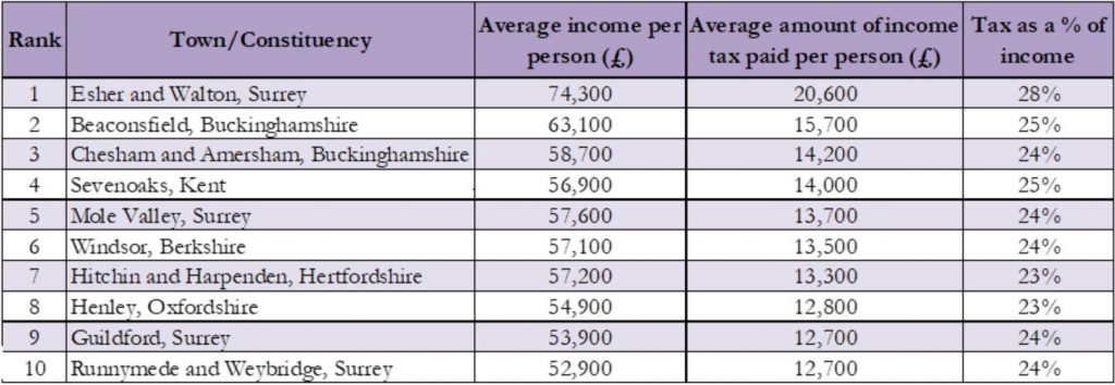 Income-tax-by-town-image-scaled image