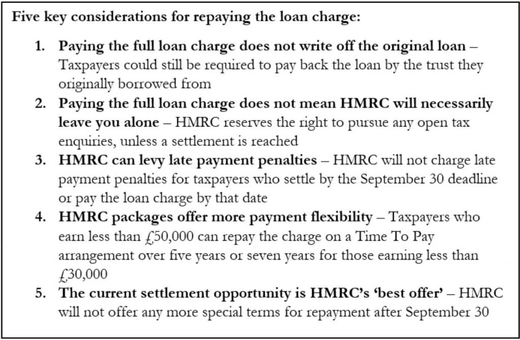 loan-charge-07.09.2020-scaled.jpg