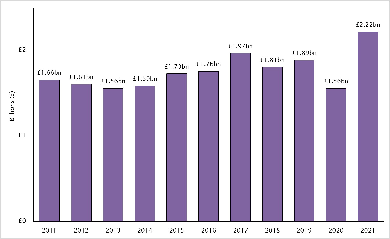 Customs duties article graph