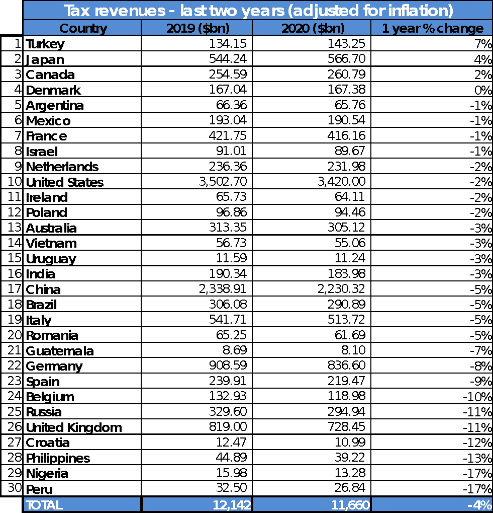 UK revenue from 2013-2020